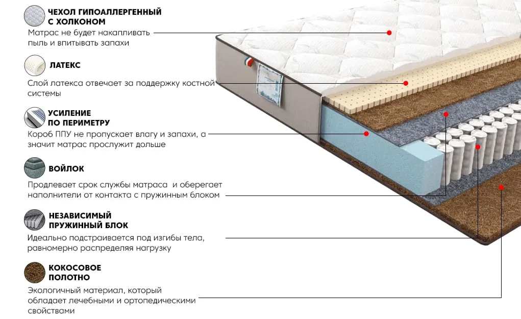 Матрас Лайт Голд 160x200 | изображение 2