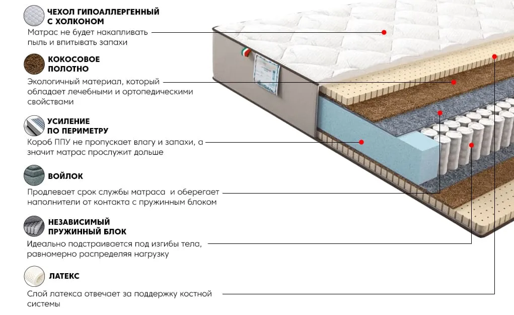 Матрас Даймонд Голд 160x200 | изображение 2
