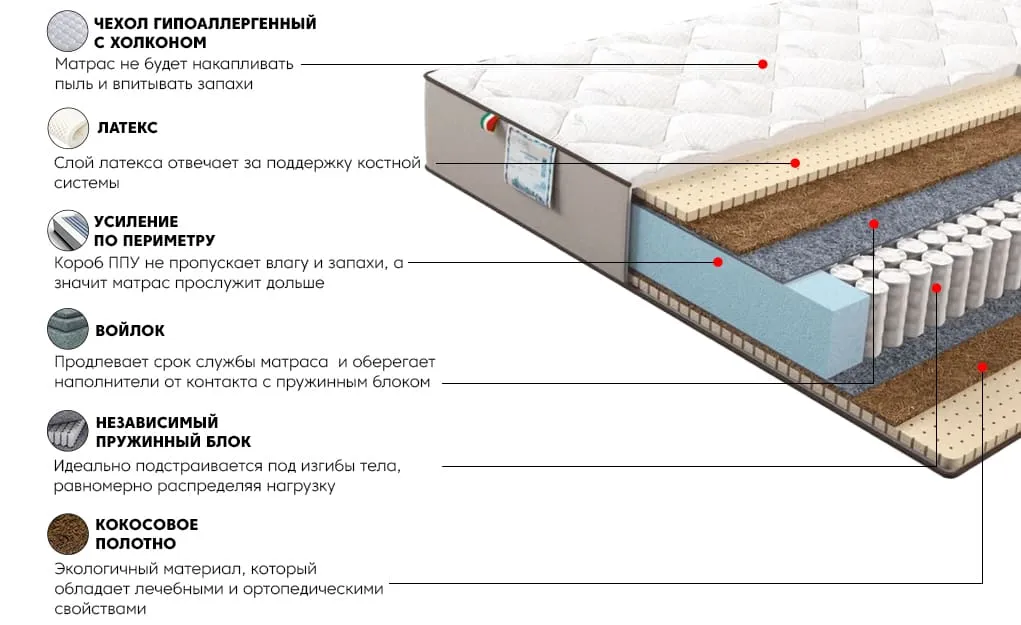 Матрас Оптима Голд 80x200 | изображение 2