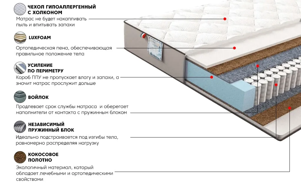 Матрас Санни Голд 80x200 | изображение 2