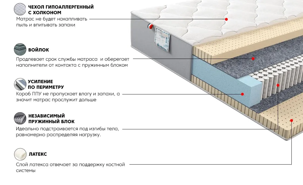 Матрас Платинум Кисс 120x200 | изображение 2