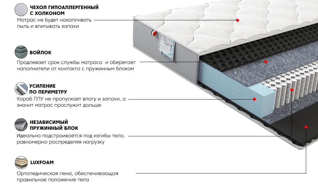 Матрас Платинум Стар 120x200 | изображение 2