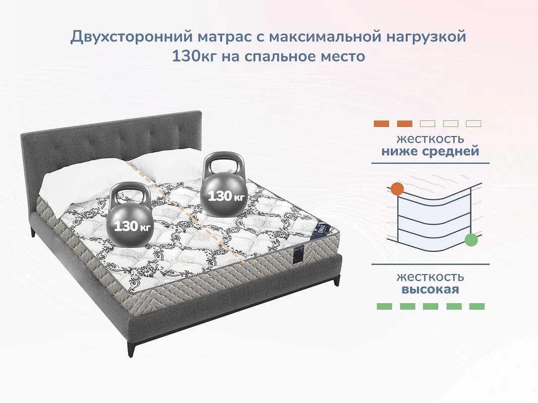 Матрас Твист Ролл Премио 140х190 | изображение 4