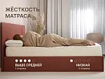 Матрас Микро Медиум мемо 160х200 | изображение 6