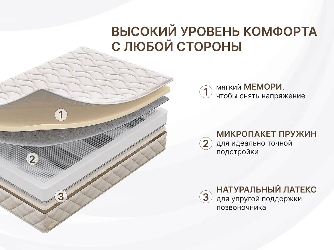 Матрас Микро Мемо Софт 80х200 | изображение 1