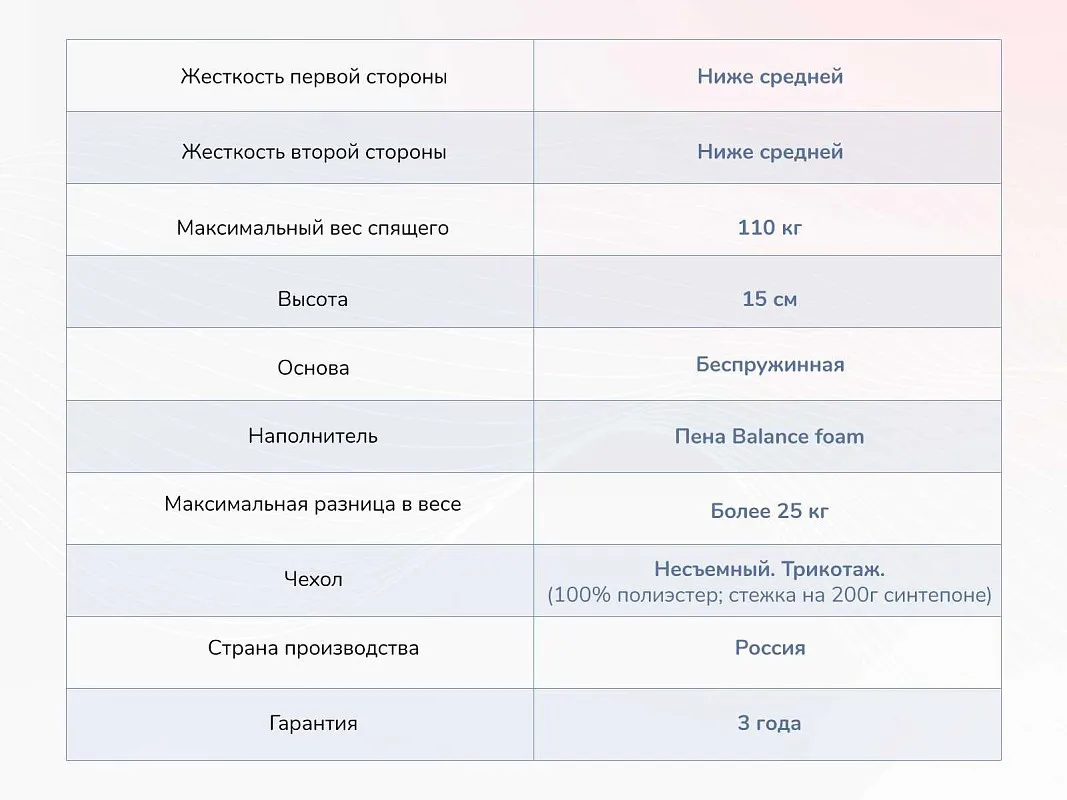 Матрас Твист Ролл Медиум 160х200 | изображение 3