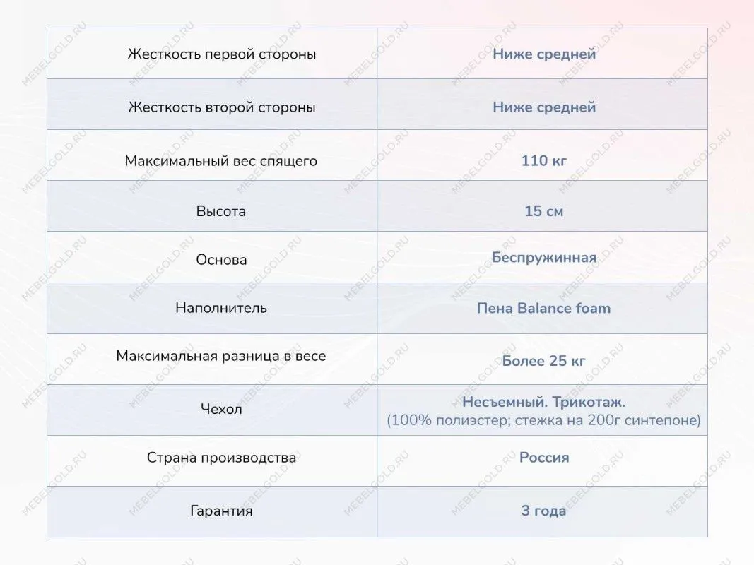 Матрас Твист Ролл Медиум 180х200 | изображение 3