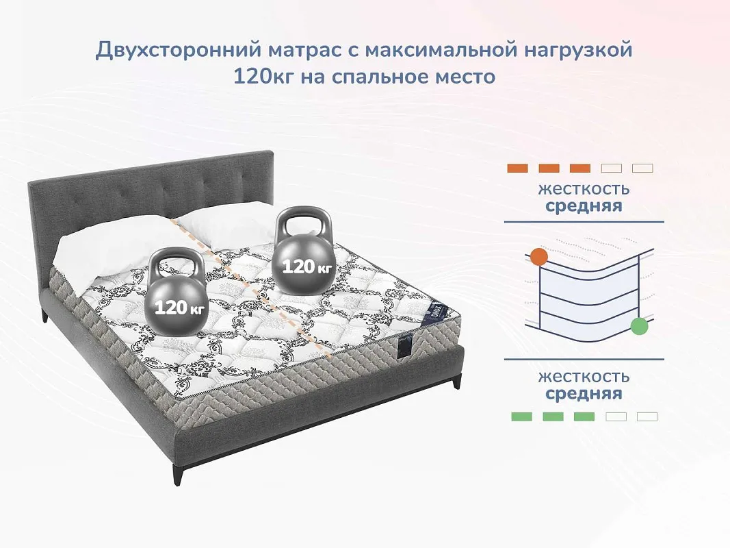 Матрас Твист Ролл Лайт стиф 140х200 | изображение 4