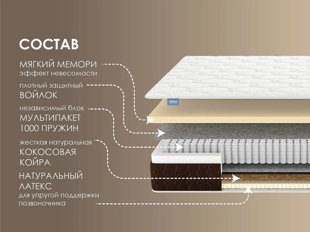 Матрас Мега Медиум Мемо 120х200 | изображение 1