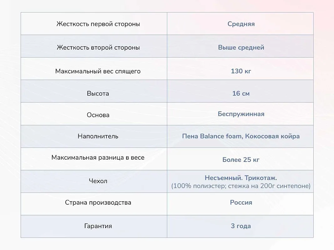Матрас Твист Ролл Симпл 15 200х200 | изображение 3