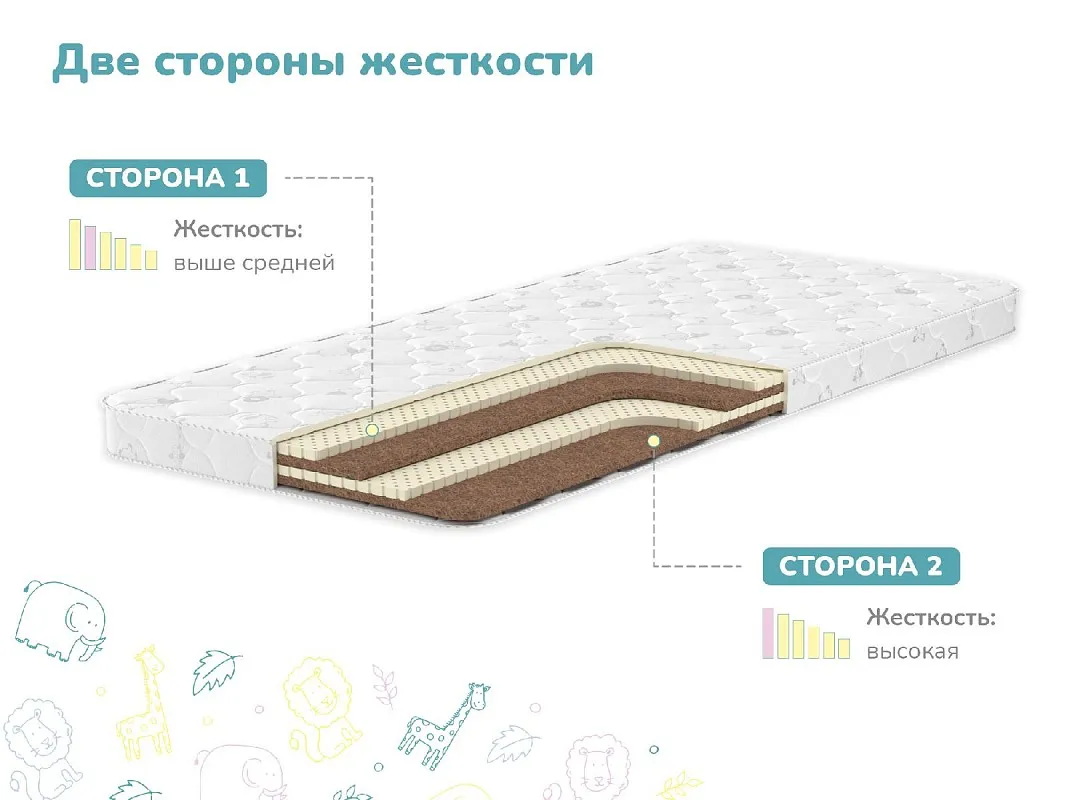 Матрас Супер Соня 80х160 | изображение 2