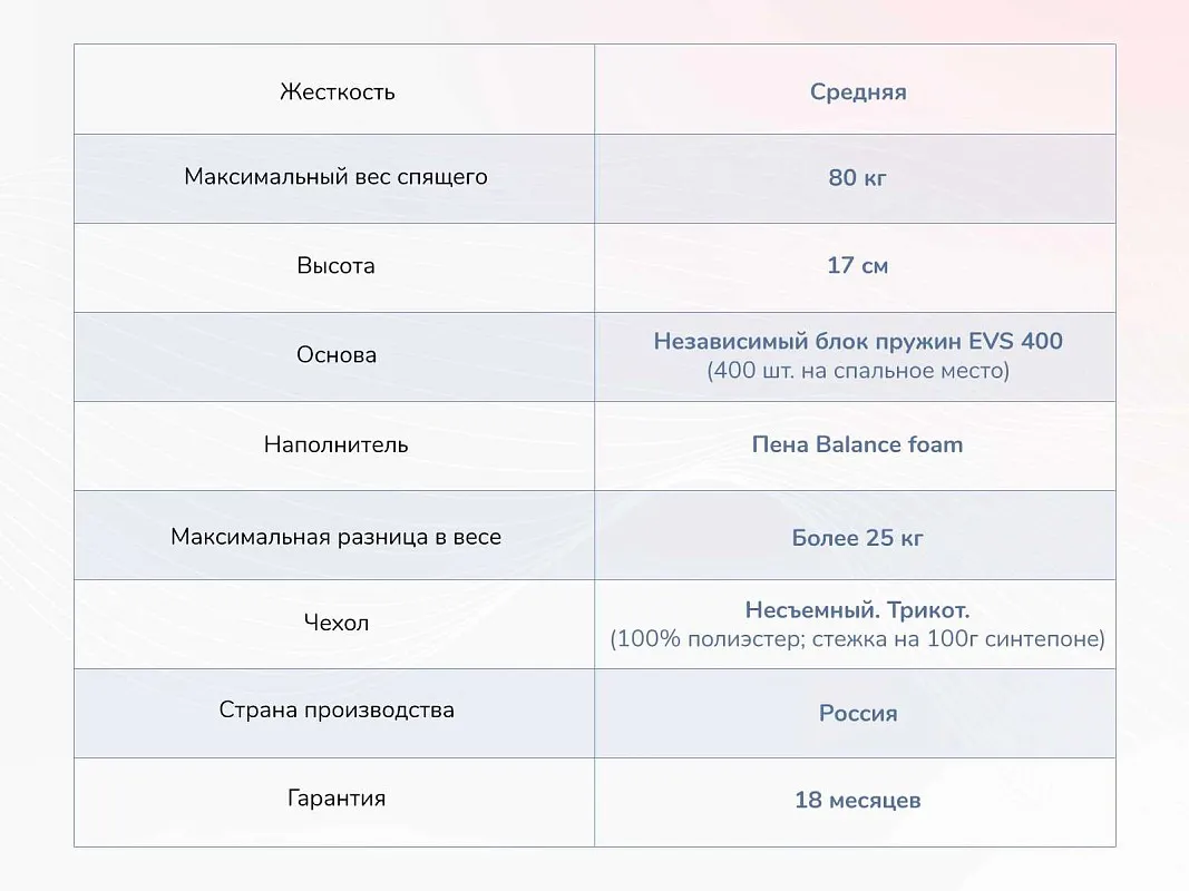Матрас Оптима О-Премиум 160х200 | изображение 3