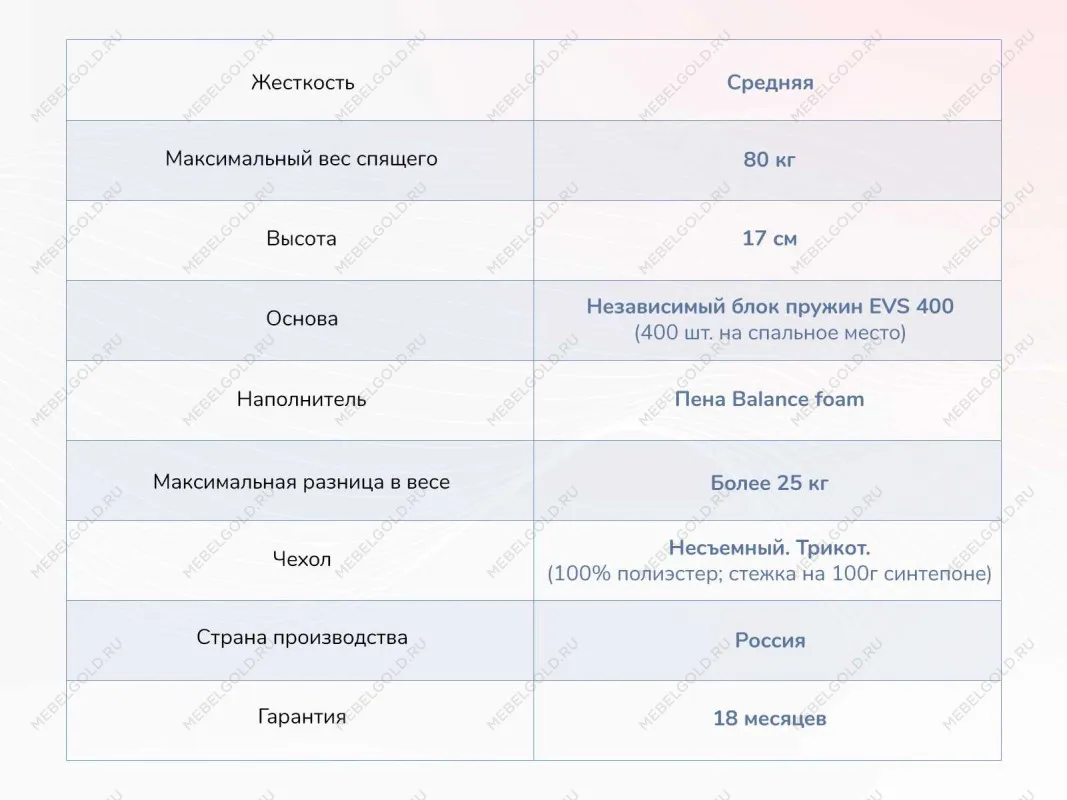 Матрас Оптима О-Премиум 140х190 | изображение 3