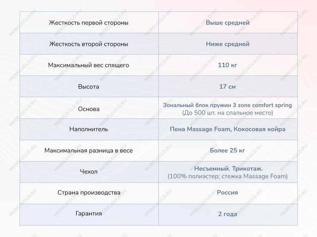 Матрас Relmas Cocos 1 3Zone 180х200 | изображение 3