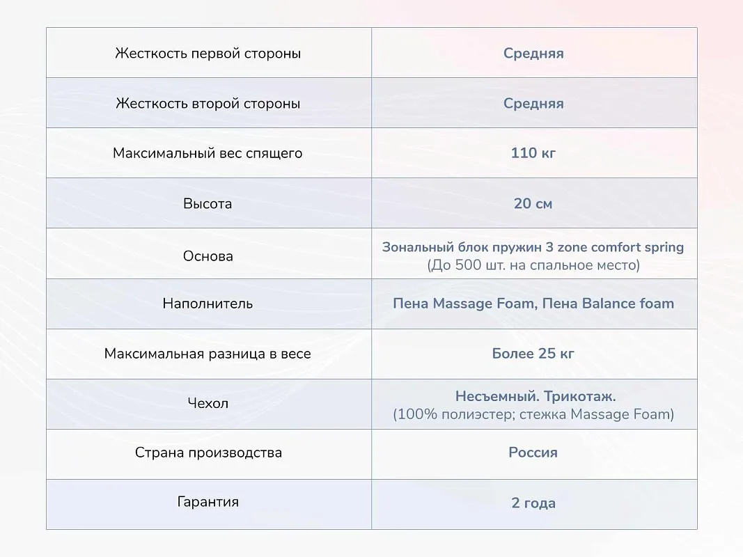 Матрас Relmas Twin Foam 3Zone 120х190 | изображение 3
