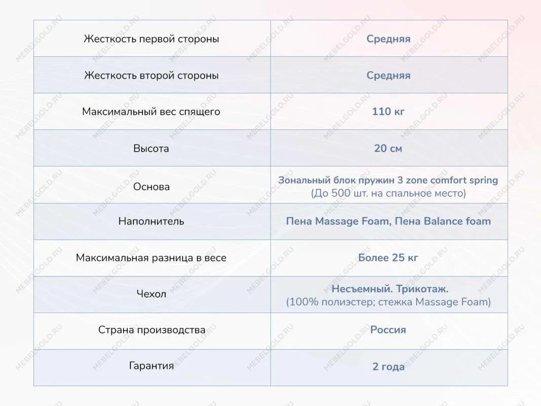 Матрас Relmas Twin Foam 3Zone 140х200 | изображение 3