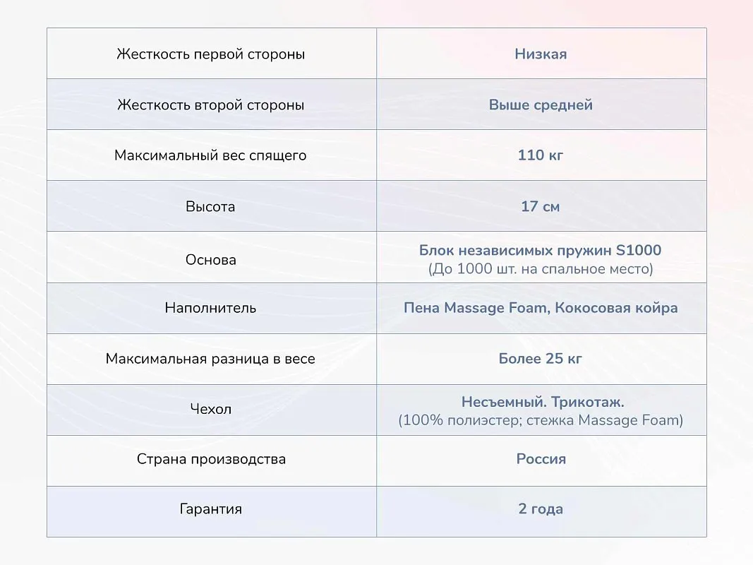 Матрас Relmas Cocos 1 S1000 120х200 | изображение 3