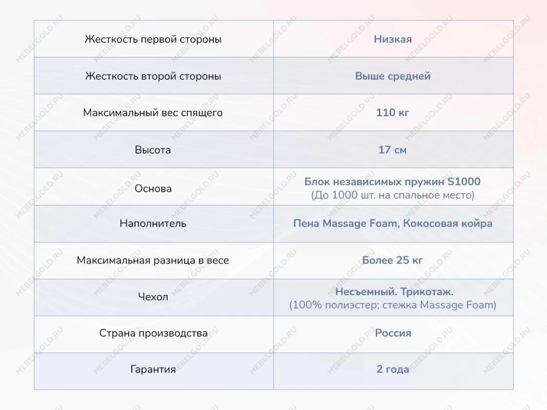 Матрас Relmas Cocos 1 S1000 180х200 | изображение 3