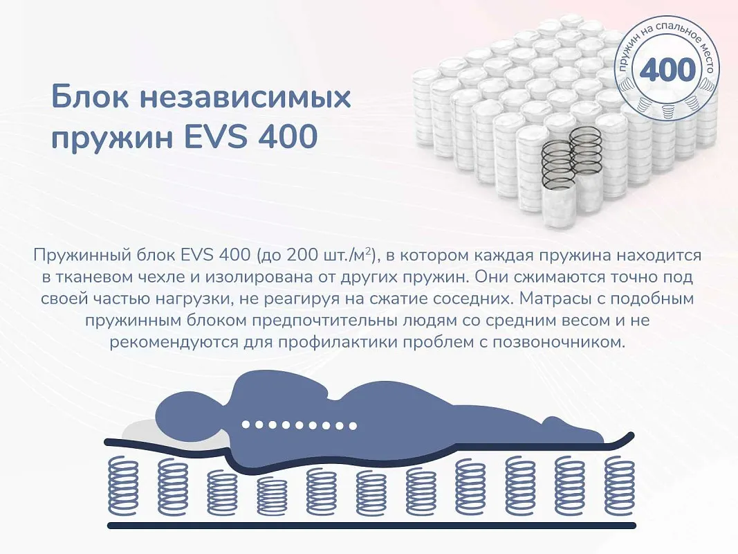 Матрас Оптима О-Премиум 160х200 | изображение 6