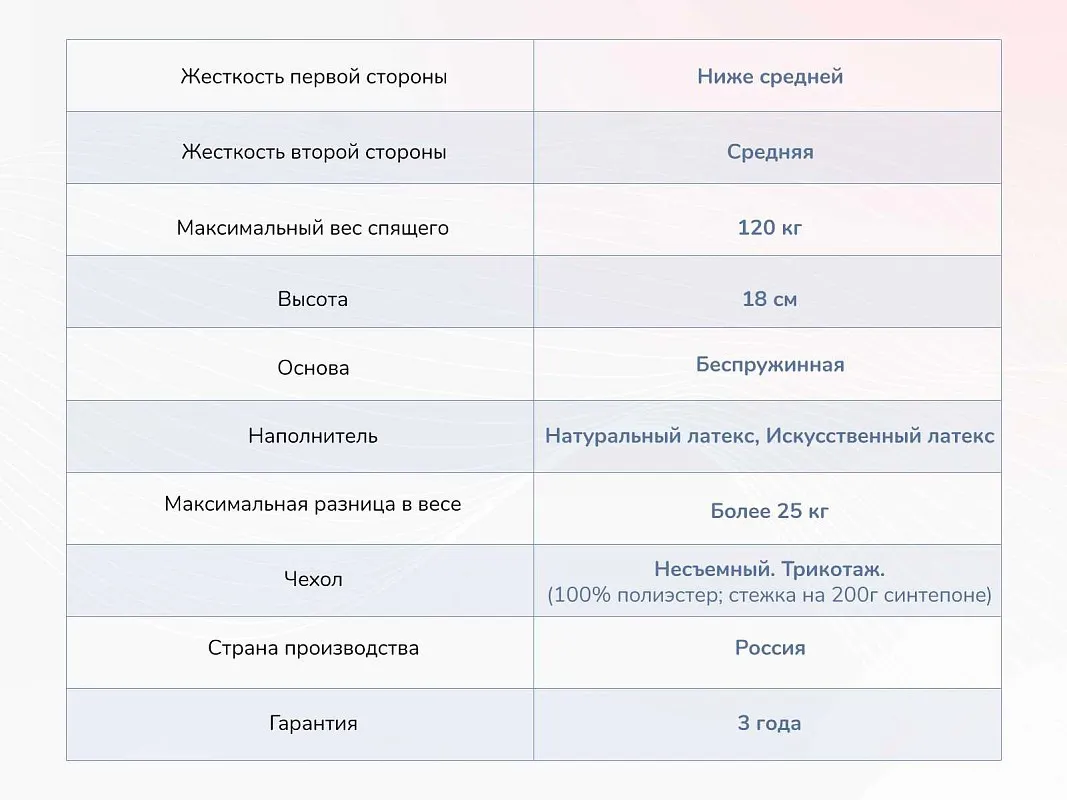 Матрас Твист Ролл Софт плюс 140х190 | изображение 3
