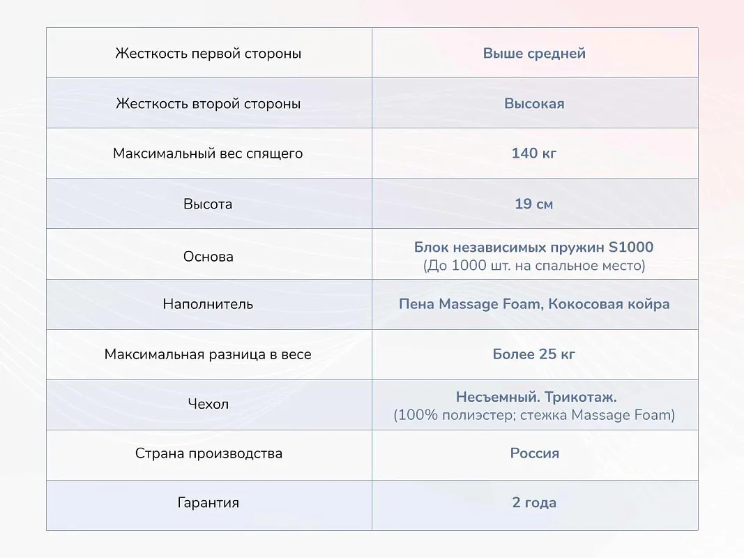 Матрас Relmas Cocos 3 S1000 90х190 | изображение 3