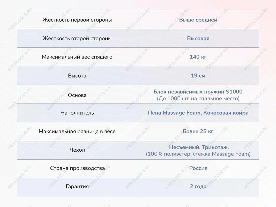 Матрас Relmas Cocos 3 S1000 120х190 | изображение 3