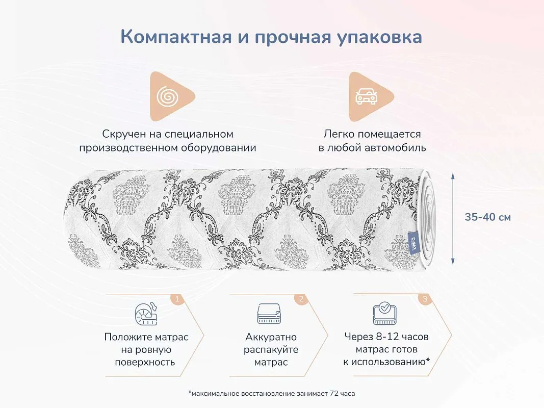 Матрас Твист Ролл Мемори 160х200 | изображение 5