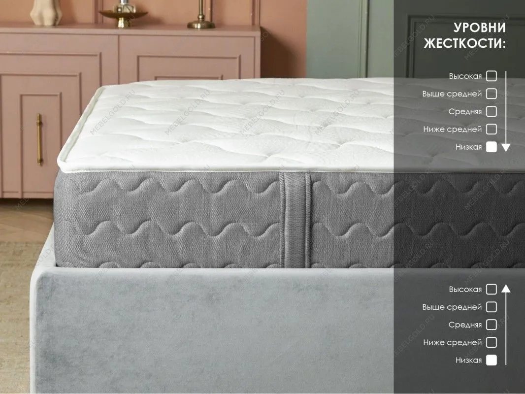 Матрас ОК Мемо Софт 180х200 | изображение 2