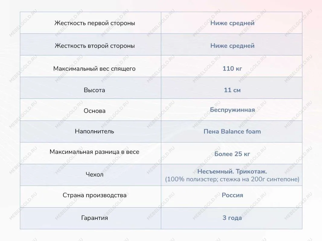 Матрас Твист Ролл Лайт 200х190 | изображение 3