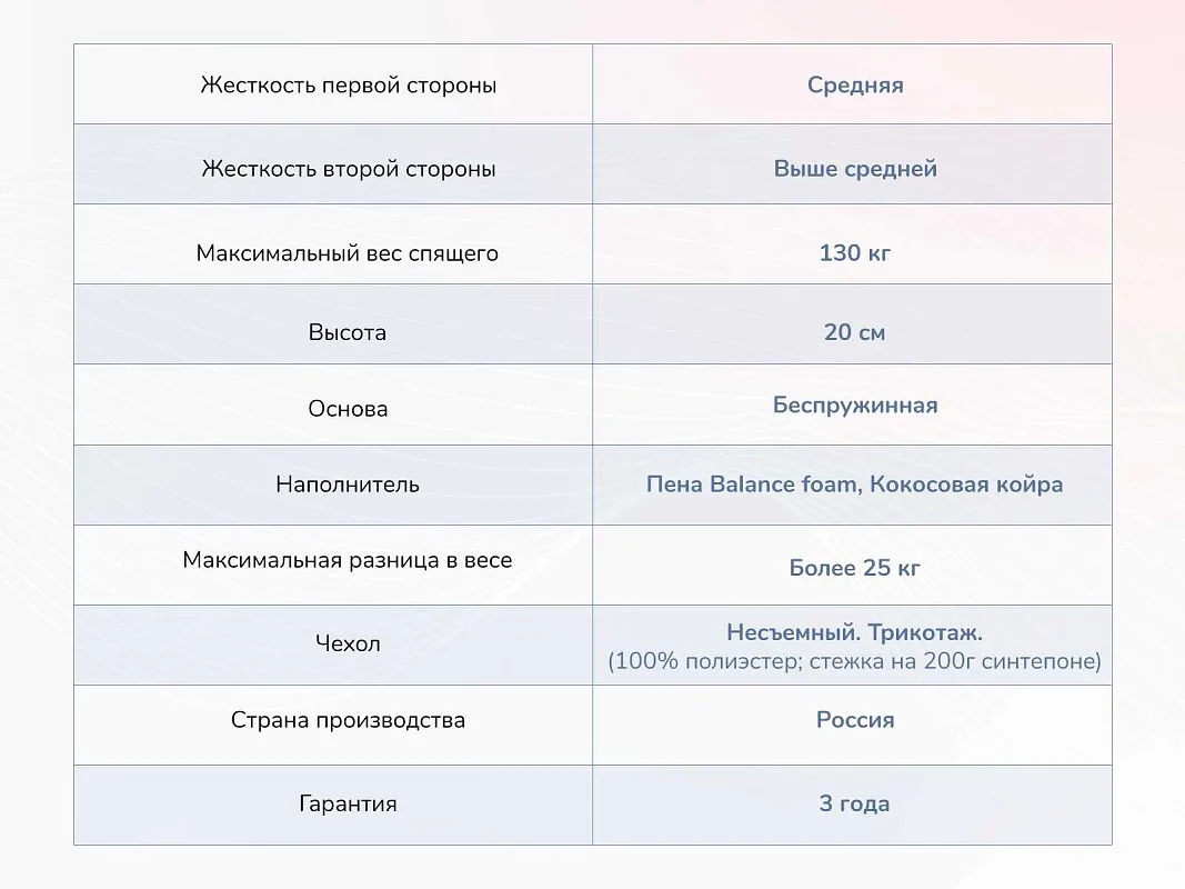 Матрас Твист Ролл Симпл 19 80х200 | изображение 3