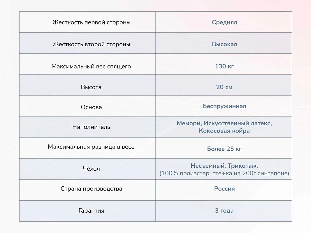 Матрас Твист Ролл Мемори 160х200 | изображение 3