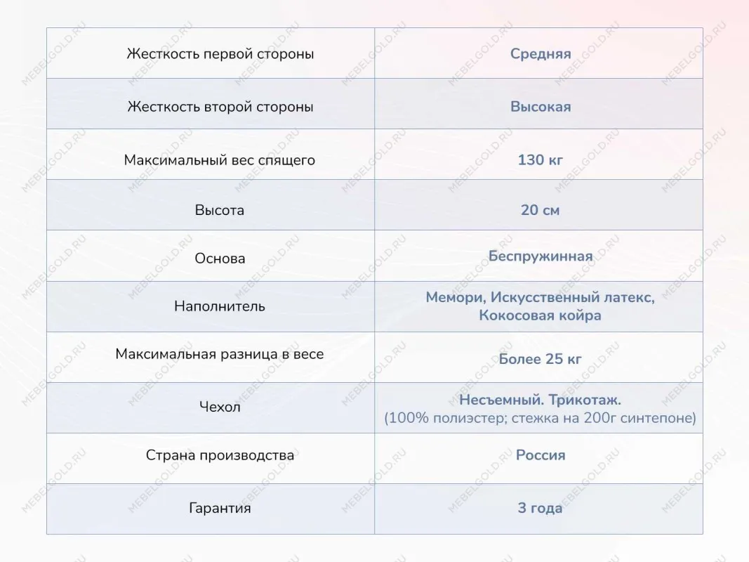 Матрас Твист Ролл Мемори 180х200 | изображение 3