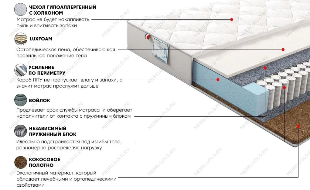 Матрас Сильвер Найт 90x200 | изображение 2