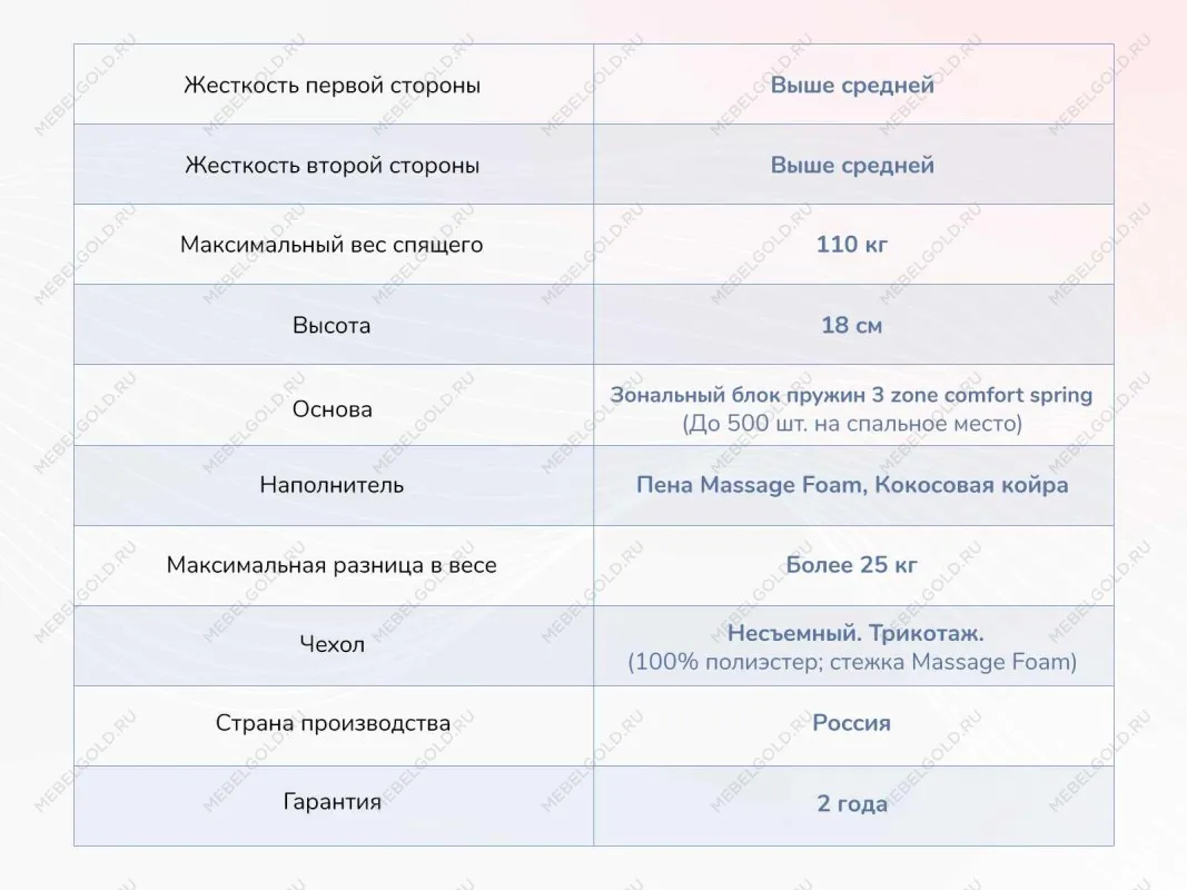 Матрас Relmas Cocos 3Zone 160х200 | изображение 3