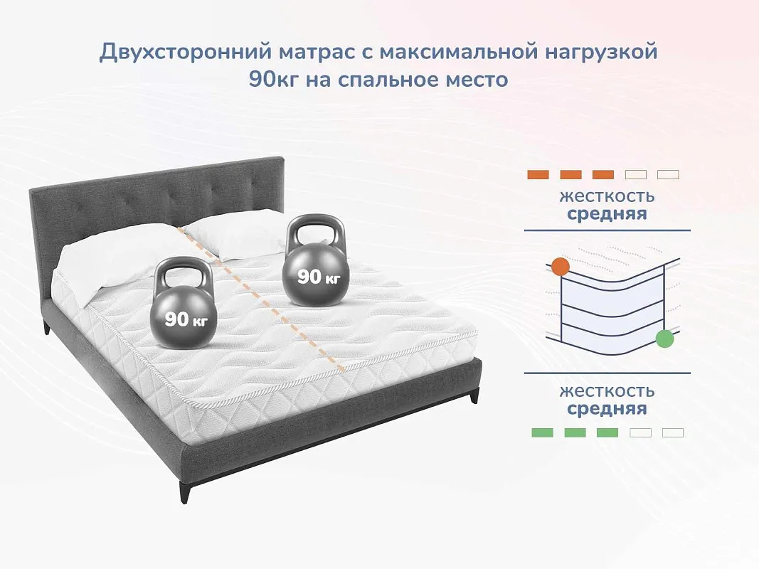 Матрас Relmas Foam Roll 120х200 | изображение 4