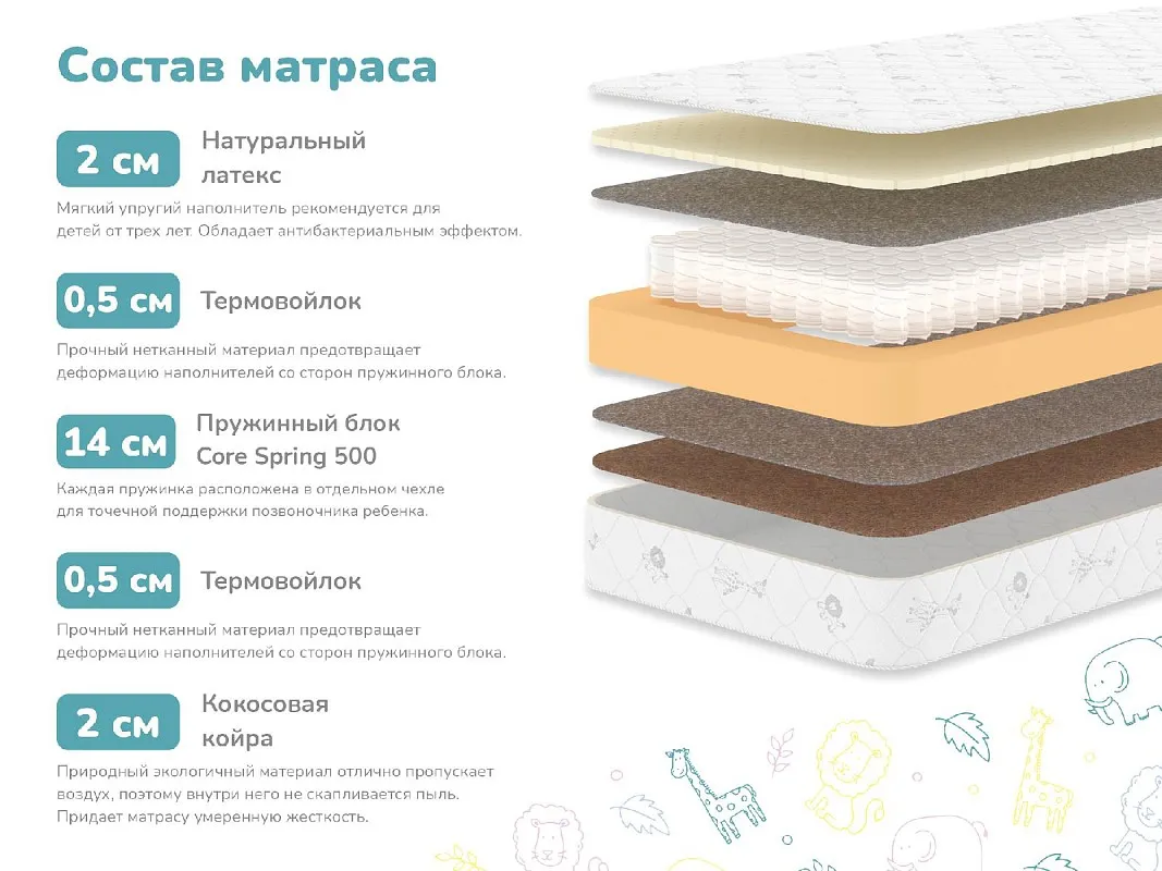 Матрас Герой 60х120 | изображение 1