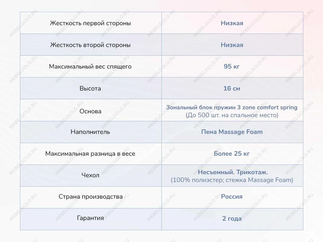 Матрас Relmas Light 3Zone 140х190 | изображение 3