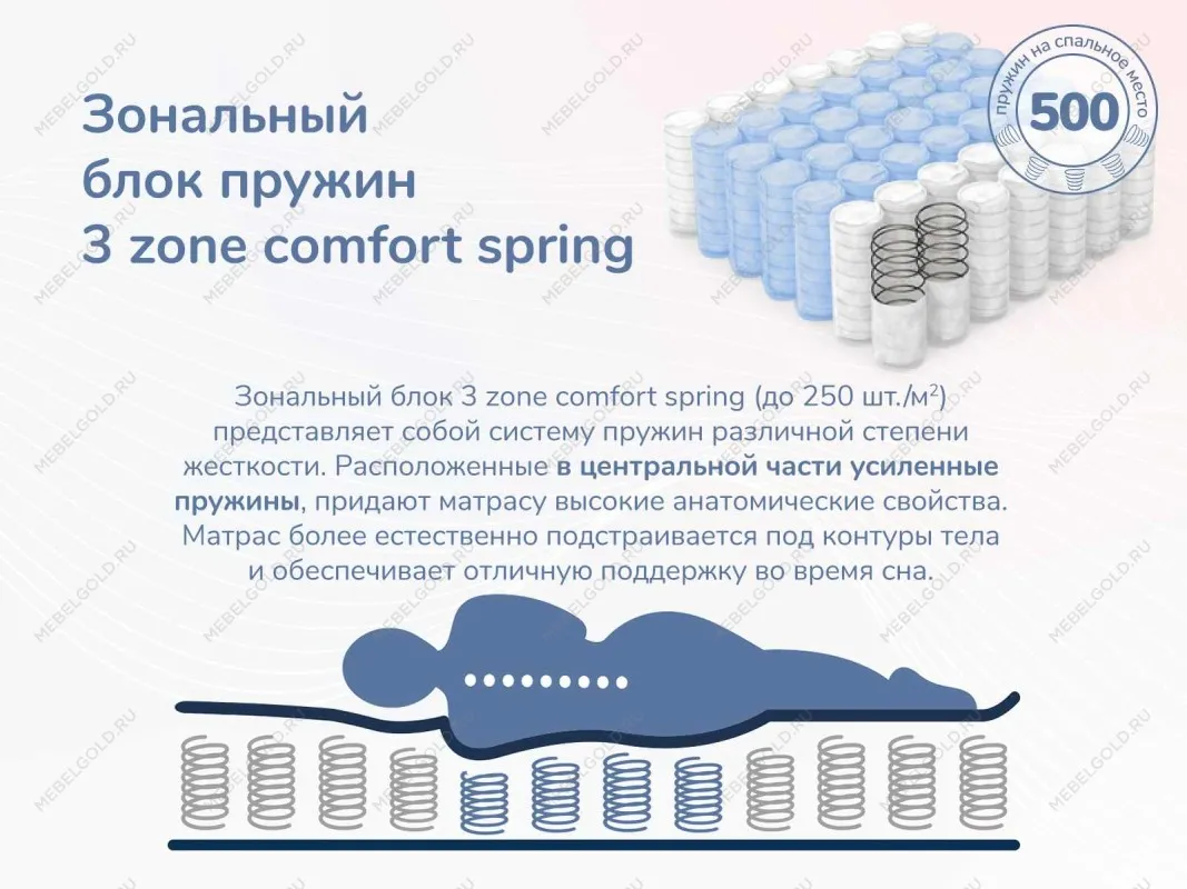 Матрас Relmas Foam Cocos 3Zone 90х190 | изображение 5