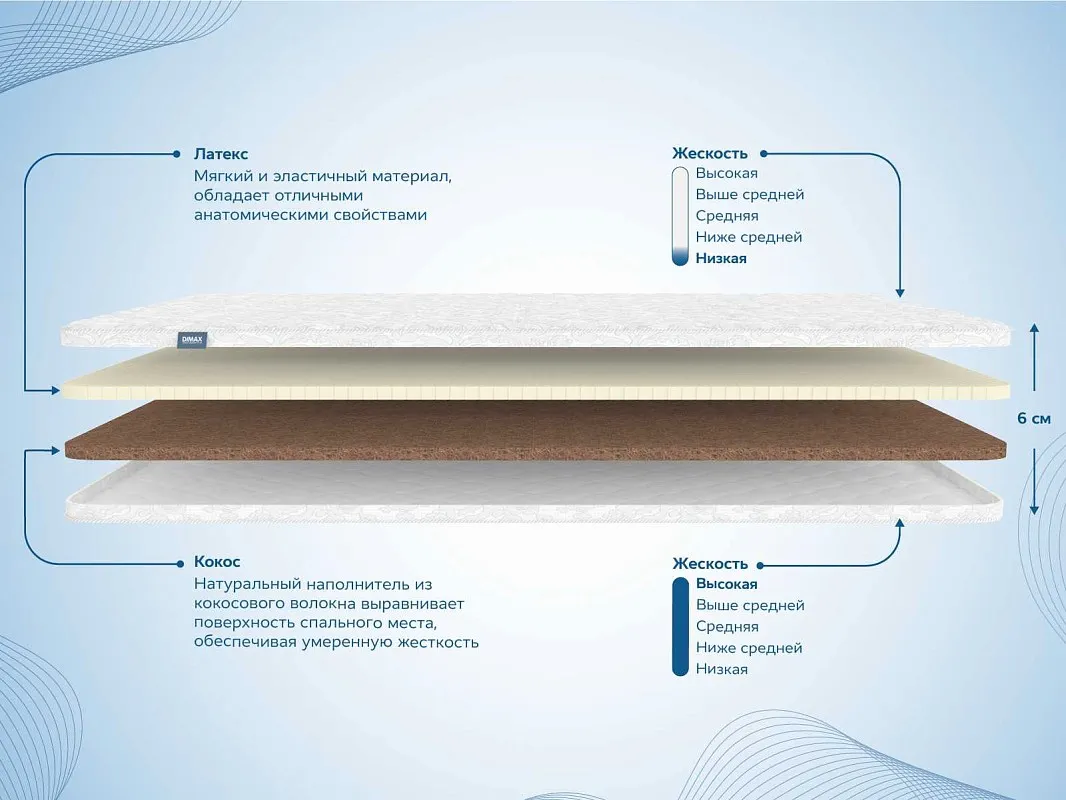 Наматрасник Латекс 3 см + Кокос 3 см 120х200 | изображение 1
