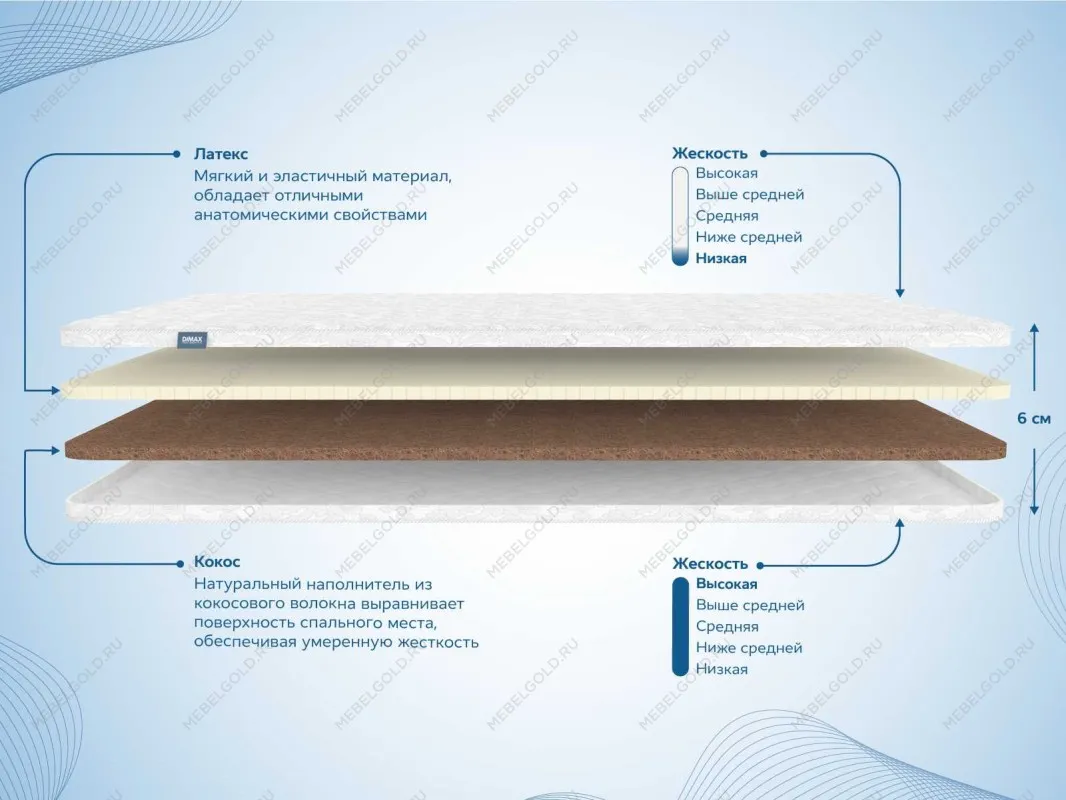 Наматрасник Латекс 3 см + Кокос 3 см 140х190 | изображение 1