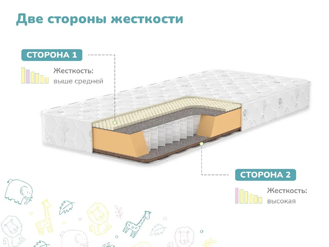 Матрас Герой 60х120 | изображение 2
