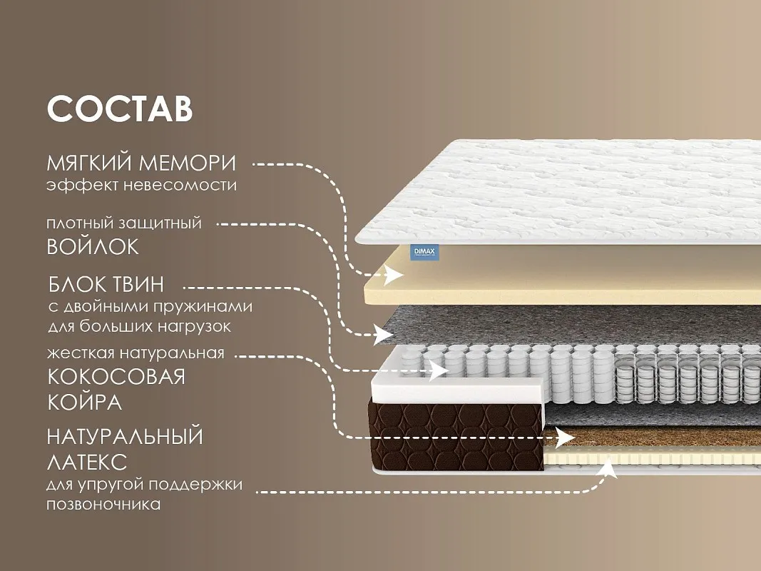 Матрас Твин Медиум Мемо 140х200 | изображение 1