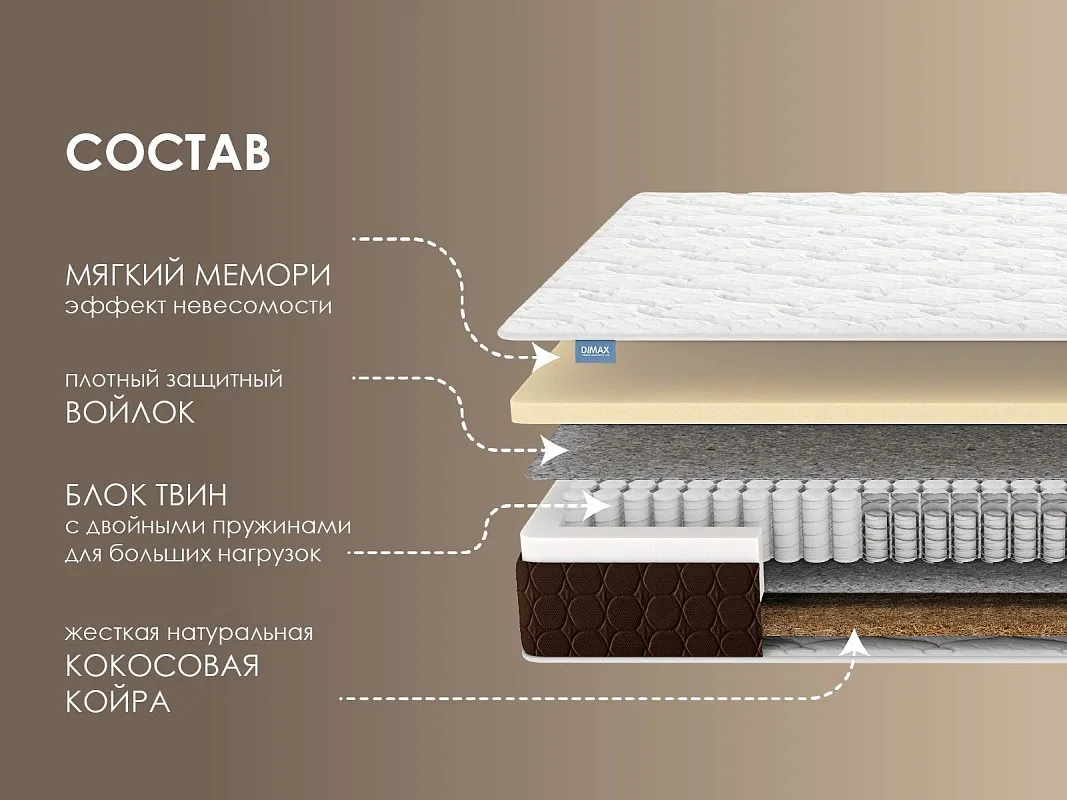 Матрас Твин Мемо хард 160х190 | изображение 1