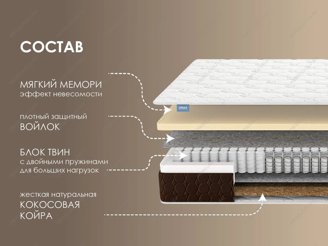 Матрас Твин Мемо хард 200х200 | изображение 1