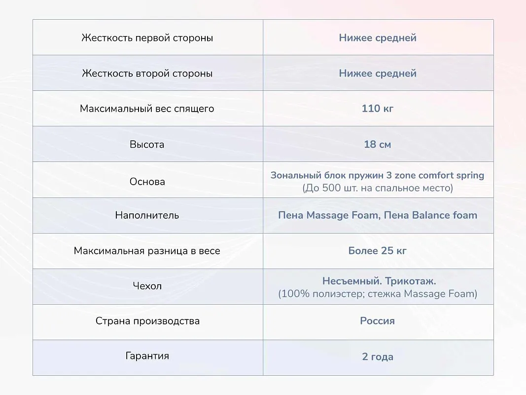 Матрас Relmas Foam 3Zone 90х200 | изображение 3