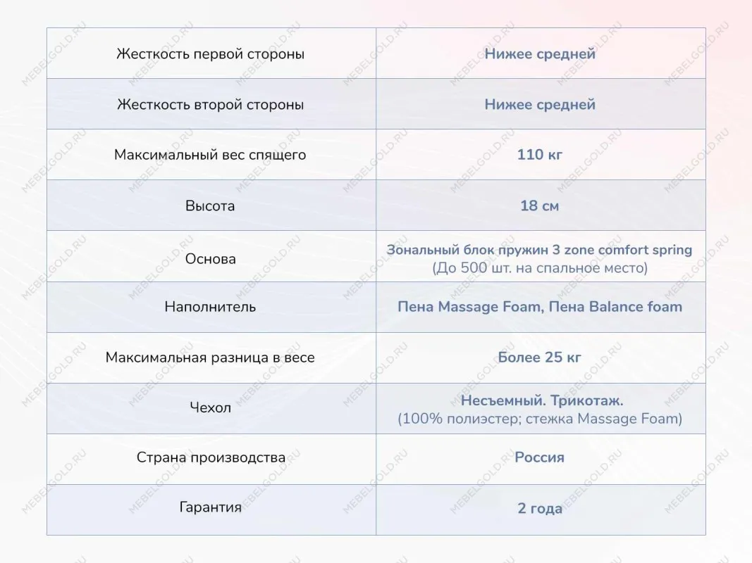 Матрас Relmas Foam 3Zone 160х190 | изображение 3