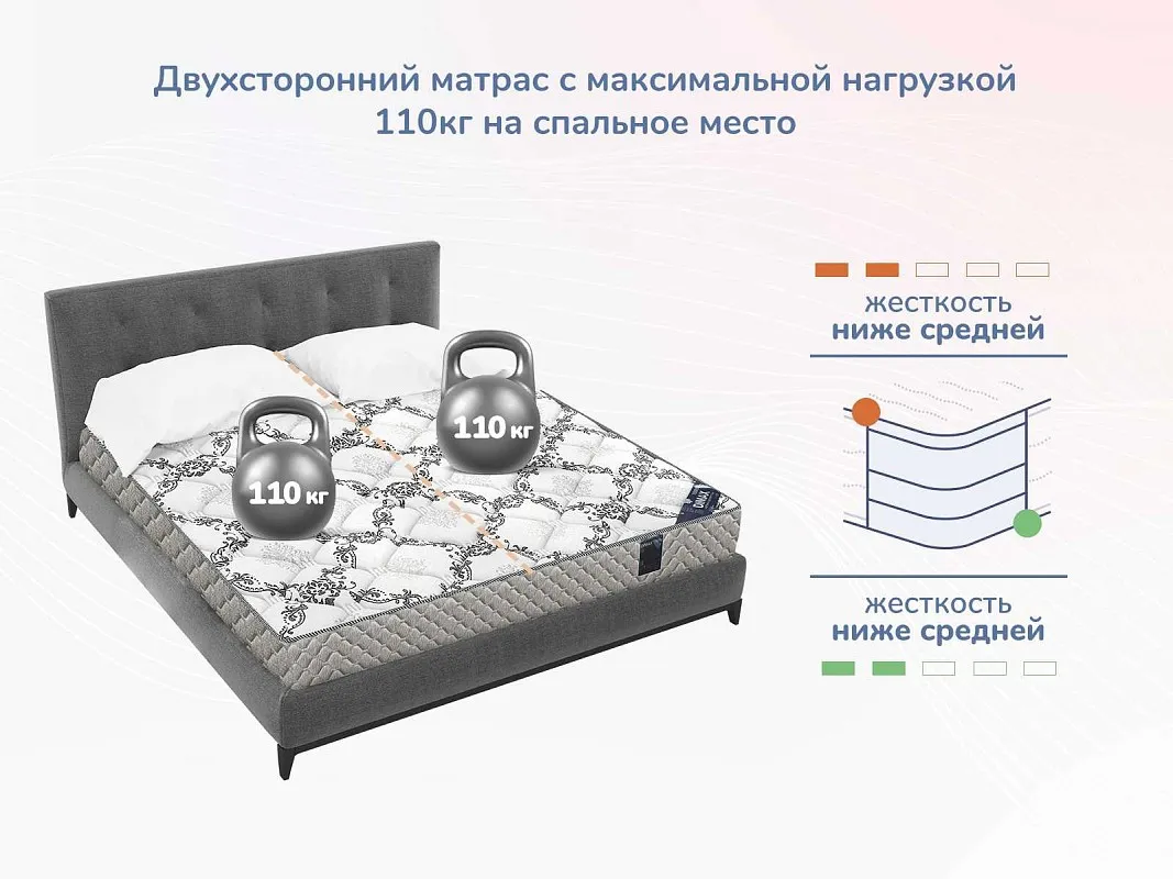 Матрас Твист Ролл Медиум 160х200 | изображение 4