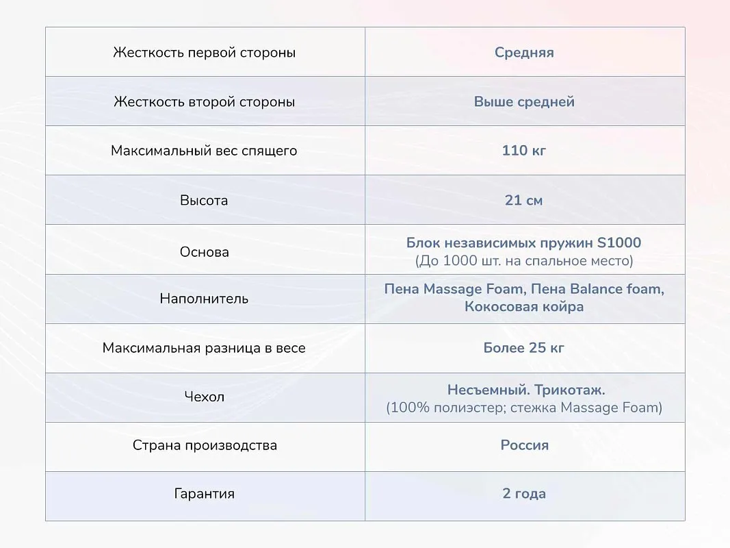 Матрас Relmas Various S1000 140х200 | изображение 3