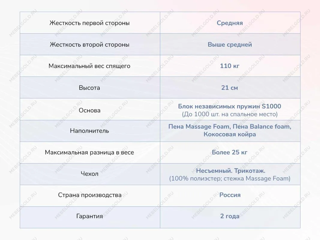 Матрас Relmas Various S1000 180х200 | изображение 3