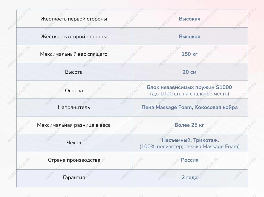 Матрас Relmas Twin Cocos S1000 80х200 | изображение 3